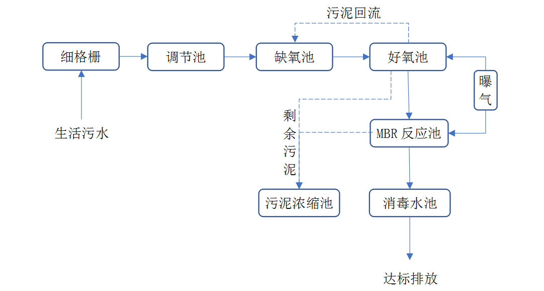 麻豆国产官网网站的详细过程