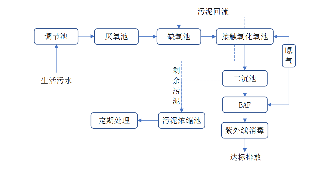 麻豆国产官网网站的详细过程